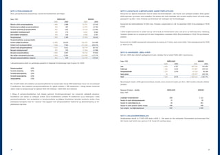 NOTE 8. PENSJONSMIDLER                                                                                                      NOTE 9. LEIEAVTALER, KJØPSOPSJONER, ANDRE FORPLIKTELSER
Årets pensjonskostnad (avkastning) i konsernet fremkommer som følger:                                                       Konsernet har løpende leieavtaler med de lokale havnemyndigheter i alle havner som selskapet anløper. Dette gjelder
                                                                                                                            både bygninger og arealer samt anløpskai. Det betales dels faste leiebeløp, dels variable avgifter basert på antall anløp,
Beløp i TNOK                                                   MORSELSKAP                                 KONSERN           passasjerer og biler. I Oslo, Hirtshals og Strömstad eier selskapet selv terminalbygget.
                                                          2005          2004                       2005             2004
Nåverdi av årets pensjonsopptjening                       1 406         1 088                    25 741         22 418      Konsernet har leieforpliktelser for M/S Color Traveller. Leieperioden er 3 år fra desember 2003. Årlig leiebeløp er TEUR
Rentekostnad av påløpte pensjonsforpliktelser               534             407                  14 375         12 783      4 320.
Forventet avkastning på pensjonsmidlene                   -461          -415                    -13 164        -12 406
Kostnadsført arbeidsgiveravgift                             243             173                   4 641             4 060   I 2001 inngikk konsernet en avtale som gir rett til bruk av merkenavnet Color Line på en ny flerbruksarena i Hamburg,
Årets bokførte estimatavvik                                 243             146                   5 966             3 787   Tyskland. Avtalen har en varighet på 11 år etter ferdigstillelse i november 2002. Årlig forpliktelse er TEUR 750 og inflasjons-
Pensjonskostnad                                           1 965         1 399                    37 559         30 642      justeres.
Pensjonsforpliktelser og pensjonsmidler:
Estimert påløpte forpliktelser                           13 805        10 634                   356 427        314 208      Konsernet har inngått operasjonell rammeavtale for leasing av IT-utstyr samt annet utstyr. Total leasingkostnad for 2005
Estimert verdi av pensjonsmidlene                         9 568         7 963                   271 648        228 476      er TNOK 23 105.
Estimert netto pensjonsforpliktelse                       4 237         2 671                    84 779         85 732
Beregnet arbeidsgiveravgift                                 597             376                  11 954         12 088
Beregnet pensjonsforpliktelse                             4 835         3 047                    96 733         97 820      NOTE 10. HONORARER, LØNN, HYRER
Ikke bokført estimatendring (korridor)                   -4 004        -2 503                 -124 480       -117 374       Det ble i 2005 ikke utbetalt godtgjørelse til adm. direktør. Det er betalt TNOK 480 i styrehonorar.
Beregnet pensjonsforpliktelse i balansen                    831             544                 -31 747        -19 554

                                                                                                                            Beløp i TNOK                                                      MORSELSKAP                                   KONSERN
I aktuarberegning utført av uavhengig spesialist er følgende forutsetninger lagt til grunn for 2005:                                                                                      2005           2004                       2005             2004
                                                                                                                            Lønn                                                         4 628          4 327                    883 338        761 602
Diskonteringsfaktor               4,5%                                                                                      Folketrygd                                                   1 106          1 014                    172 587        144 319
Forventet avkastning              5,5%                                                                                      Pensjonskostnader                                            1 757          1 234                     67 210         50 106
Forventet lønnsregulering         3,3%                                                                                      Andre ytelser                                                   34                                   179 477        145 744
Forventet pensjonsøkning          2,5%                                                                                      Totalt                                                       7 525          6 575                  1 302 612      1 101 771
Inflasjonsøkning                  2,5%
                                                                                                                            Morselskapet hadde i 2005 gjennomsnittlig 6 ansatte, mens konsernet hadde per 31.12. 3 827 ansatte (inkludert deltids-
Per 31.12.05 hadde den kollektive pensjonsforpliktelsen for landansatte i Norge 489 medlemmer, herav har morselskapet       ansatte).
5 medlemmer. Den kollektive pensjonsforpliktelsen for sjøfolk omfatter 1 398 medlemmer. I tillegg betaler konsernet
reders andel av pensjonstrygd for sjømenn NOK 29,1 millioner, i 2004 NOK 23,4 millioner.
                                                                                                                            Honorarer til revisor - Deloitte                                  MORSELSKAP                                   KONSERN
                                                                                                                            Beløp i TNOK
I tillegg til pensjonsforpliktelsen som dekkes gjennom forsikringsordningen, har konsernet udekkede pensjons-
forpliktelser som dekkes av selskapet direkte. Disse forpliktelsene omfatter 19 medlemmer og er medregnet i netto
                                                                                                                            Lovpålagte revisjonstjenester                                         200                                       1 121
pensjonsforpliktelser. Ved verdsettelse av pensjonsmidlene og påløpne forpliktelser benyttes estimerte verdier. Disse
                                                                                                                            Honorar for andre attestasjonstjenester                                13                                          30
estimatene korrigeres hvert år i samsvar med oppgave over pensjonsmidlenes flytteverdi og aktuarberegning av for-
                                                                                                                            Honorar for skatterådgivning mv.                                       28                                         481
pliktelsenes størrelse.
                                                                                                                            Honorar for andre tjenester utenfor revisjon                          308                                         308
                                                                                                                            Sum revisjons- og rådgivningshonorar                                  549                                       1 940



                                                                                                                            NOTE 11. AKSJONÆRINFORMASJON
                                                                                                                            Aksjekapitalen består av 71 800 000 aksjer à NOK 2,-. Alle aksjer gir like rettigheter. Styremedlem og konsernsjef Olav
                                                                                                                            Nils Sunde med familie eier gjennom O.N. Sunde AS samtlige aksjer.




38                                                                                                                                                                                                                                                          39
 