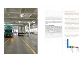 MILJØEFFEKTIV TRANSPORT                                         RASJONELL REISEBESTILLING
     Sjøtransport er et miljøeffektivt alternativ for transport av
     både mennesker, biler og gods. I de senere årene har bil-       Den betydelige kapasitetsøkningen Color Line
                                                                     legger opp til i de nærmeste årene stiller nye krav til mest
     trafikken i Europa økt betydelig. Derfor ser både norske
                                                                     mulig rasjonelle arbeidsprosesser i alle ledd av virksom-
     myndigheter og myndighetene i EU det som et stadig mer          heten. Selskapet gjennomfører nå et omfattende
     sentralt politisk mål å flytte en større andel av transporten   effektiviseringsprogram som vil være ferdig iverksatt i
     av mennesker og frakt fra vei over på jernbane og sjø. Mer      begynnelsen av 2007.
     effektive sjøtransportsystemer med større kapasitet, som
     de nye skipene i Color Line SuperSpeed- og Color Fantasy-       Målet for programmet er at den reisende skal oppleve reisen
                                                                     som effektiv. Color Line vil i løpet av de neste par årene
     klassene, er dermed i tråd med sentrale miljøpolitiske mål.
                                                                     ta i bruk helt ny teknologi for å kunne møte kundenes for-
                                                                     ventninger på en kostnadseffektiv måte. Blant annet
     Color Line har en løpende dialog med myndighetene om            legger selskapet nå ned store ressurser i å bygge og
     sjøtransport, både som samtalepartner og som hørings-           iverksette en fremtidsrettet internettløsning der kundene
     instans.                                                        i større grad skal kunne håndtere bestillingene selv. Dette
                                                                     er i samsvar med utviklingen i for eksempel lavpris fly-
                                                                     reiser, som er en hovedkonkurrent for Color Line.
     EN VIKTIG SAMFUNNSAKTØR
     Color Line legger vekt på å holde en god dialog med             “Nye Color Line” innebærer nytt bookingsystem, ny inter-
     sentrale og lokale myndigheter, organisasjoner, kunder og       nettløsning, selvbetjent innsjekk og boarding, ny pris-
     samarbeidspartnere og tar aktivt del i samarbeid for å          struktur og dynamisk pakketering. Både passasjertrafikken
     utvikle samfunn og næringsliv i Norge og i de andre landene     og frakttjenestene vil bli innarbeidet i det nye systemet,
     der selskapet har virksomhet. Eksempler på dette er initia-     som vil gi mer rasjonell planlegging og bestilling av reisen.
                                                                     Samtlige prosjekter i effektiviseringsprogrammet er planlagt
     tivene Color Line tar for å styrke utvikling av attraktive
                                                                     iverksatt mot slutten av 2006 for å være operative fra 2007.
     norske turistdestinasjoner og samordne markedsføringen
     av Norge i utlandet, og Color Lines bidrag til å utvikle den
     norske maritime klyngen gjennom forskning og ny-
     skapende skipsbyggingsprosjekter. Selskapet bringer årlig       DE 10 STØRSTE BIDRAGSYTERNE
     ca 5 millioner overnattingsdøgn til Norge. Color Line bidrar    – til Stiftelsen Norsk Maritim Kompetanse i 2005
     også betydelig til lokal verdiskaping og næringsutvikling i
     sine anløpsbyer.
                                                                     12 000 000

     Color Line ser derfor sitt samfunnsansvar som en del av         10 000 000
     selskapsdriften.
                                                                      8 000 000


                                                                      6 000 000


                                                                      4 000 000


                                                                      2 000 000


                                                                                  0




                                                                                                      Solstad Shipping AS




                                                                                                                                                                                                          Knutsen OAS Shipping AS

                                                                                                                                                                                                                                    Bourbon Offshore Norway AS
                                                                                      Color Line AS



                                                                                                                            Fjord Line AS

                                                                                                                                            Eidesvik AS



                                                                                                                                                                                      DOF Management AS




                                                                                                                                                                                                                                                                 Trico Supply ASA

                                                                                                                                                                                                                                                                                    Farstad Shipping ASA
                                                                                                                                                          Simon Møkster Shipping AS
14                                                                                                                                                                                                                                                                                         15
 