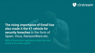 Copyright © 2019 Mithi Software Technologies Pvt Ltd. All rights reserved.
The rising importance of Email has
also made it the #1 vehicle for
security breaches in the form of
Spam, Virus, RansomWare etc.
88% of businesses experience data loss and
email is the main culprit
 