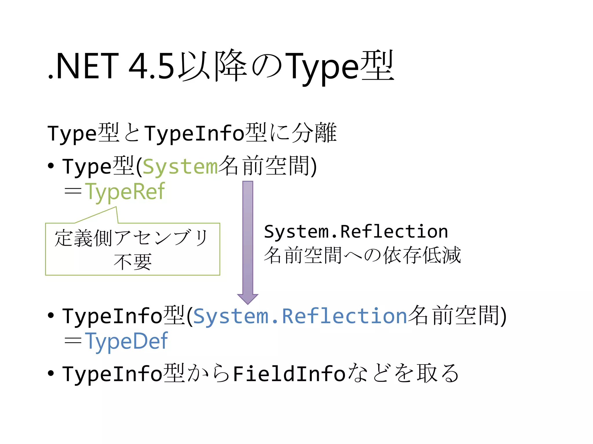 .NET 4.5以降のType型
Type型とTypeInfo型に分離
• Type型(System名前空間)
＝TypeRef
定義側アセンブリ
不要

System.Reflection
名前空間への依存低減

• TypeInfo型(System.Reflection名前空間)
＝TypeDef
• TypeInfo型からFieldInfoなどを取る

 