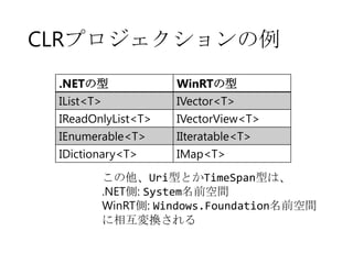 CLRプロジェクションの例
.NETの型
IList<T>
IReadOnlyList<T>

WinRTの型
IVector<T>
IVectorView<T>

IEnumerable<T>
IDictionary<T>

IIteratable<T>
IMap<T>

この他、Uri型とかTimeSpan型は、
.NET側: System名前空間
WinRT側: Windows.Foundation名前空間
に相互変換される

 