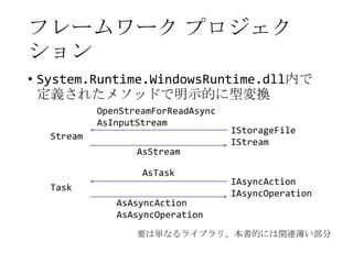フレームワーク プロジェク
ション
• System.Runtime.WindowsRuntime.dll内で
定義されたメソッドで明示的に型変換
OpenStreamForReadAsync
AsInputStream
Stream
AsStream
AsTask
Task
AsAsyncAction
AsAsyncOperation

IStorageFile
IStream

IAsyncAction
IAsyncOperation

要は単なるライブラリ。本書的には関連薄い部分

 