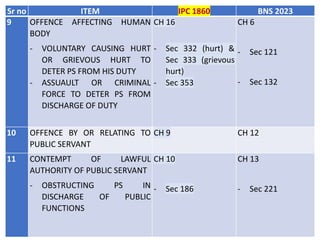 Dealing with new criminal laws and related provisions | PDF