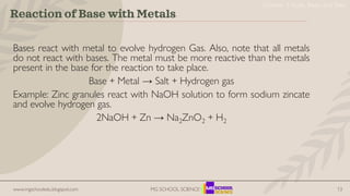 cls 10 sci chp 2 ppt.pdf
