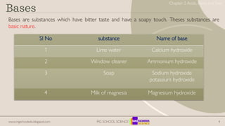 cls 10 sci chp 2 ppt.pdf