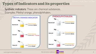 Synthetic Indicator Chart cls 10 sci chp 2 ppt.pdf