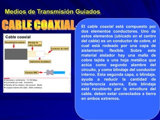 Medios de Transmisión Guiados

                     •   El cable coaxial está compuesto por
                         dos elementos conductores. Uno de
                         estos elementos (ubicado en el centro
                         del cable) es un conductor de cobre, el
                         cual está rodeado por una capa de
                         aislamiento    flexible.  Sobre    este
                         material aislador hay una malla de
                         cobre tejida o una hoja metálica que
                         actúa como segundo alambre del
                         circuito, y como blindaje del conductor
                         interno. Esta segunda capa, o blindaje,
                         ayuda a reducir la cantidad de
                         interferencia externa. Este blindaje
                         está recubierto por la envoltura del
                         cable. deben estar conectados a tierra
                         en ambos extremos.
 