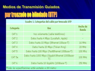 Medios de Transmisión Guiados
 