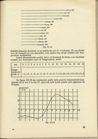 Cls 7 manual_algebra_1988