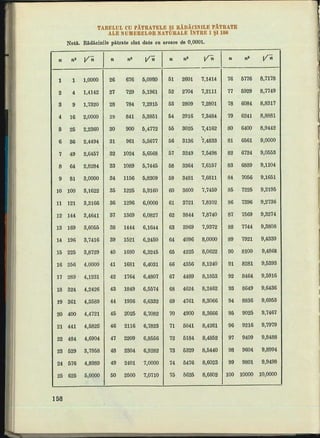 Cls 7 manual_algebra_1988