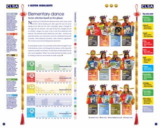 Metals are going to be
decent this year, so in
addition to financials,
keep an eye out for
autos, jewellery, and the
good metals such as silver
and gold. Be careful in
the high months (see
chart), some nastiness
threatens to demagnetise
your metal - but the
second and third quarters
are looming strong.
outperform the
predictions. It’s not
obvious in the bazi chart
this Wood Goat brings
Wood is the progenitor
ready supply of wood,
longer. Utilities and tech
should rise, and oil & gas
recover.
Nputting all our faith into the sixth: codswallop. Spare a thought for
old sages like Xie Zhaozhe, who spilt all that time, thought and ink
element! The elements tend to bleed into each other - and thus one
particularindustry,sayconstruction,mayhavecontributionsfromearth
(concrete), metal (hardware providers), water (chemical ingredients),
In assessing the sectors, we concentrate on the relative strength of each
respective monthly charts below. Overall, these are fairly balanced, bar
one crucial ingredient. Water! You would obviously be better served
by looking at what our sector heads are really saying.
Elementary dance
Solid as a rock on
which the goat chooses
to stand; foodstuffs,
concrete and antiques
should all perform. Legal
their professions active
and this will spill over
into supply industries and
renewables. The earth
spreads wide and while
it may put pressure on
the goat, assistance in
carrying the load should
It’snoticeablethatthere
isnowaterelementin
thewookymixthisyear-
we’regoingtogoouton
alimbandsuggestthat
somepartoftheworld-
goodgrief,perhapseven
Chinawillsufferdroughts
thisyear-oratleasta
watershortage.
The goat is wooden, it
stores wood and brings
cram schools and
educational equipment,
as well as forestry,
agriculture and gardens
should thrive this year.
Overcomingcycle
February
Best qi: WOOD
Sector: Retail
March
Best qi: EARTH
Sector: Property
April
Best qi: EARTH
Sector: Renewables
May
Best qi: FIRE
Sector: Financials,
Tech
June
Best qi: FIRE
Sector: Tech, Utilities
July
Best qi: EARTH
Sector: China,
Property
August
Best qi: WATER
Sector: Financials
January
Best qi: METAL
Sector: Financials
September
Best qi: WOOD
Sector: Property,
Retail
October
Best qi: EARTH
Sector:Commodities
November
Best qi: WOOD
Sector: Retail
December
Best qi: EARTH
Sector: Commod-
ities, Property
Top sector picks
Cashmere 2/4Q15
Scamper 3Q15
Overall Cashmere
EARTH
Charles Yonts
RenewablesChina
Cashmere 1/2Q15
Scamper 4Q15
Overall Cashmere
EARTH
Francis Cheung
Cashmere 3Q15
Scamper 1H15
Overall You’re kidding
FIRE
Simon Powell
Oil & Gas
Cashmere 3Q15
Scamper 1Q15
Overall Feta
WATER
Aaron Fischer
Gaming
Cashmere 1Q15
Scamper 3/4Q15
Overall Cashmere
Nicole Wong
Cashmere Oct
Scamper 2/3Q15
Overall Feta
FIRE
Nicolas Baratte
Technology
Cashmere May
Scamper 1/2Q15
Overall You’re kidding
METAL
Patricia Cheng
Cashmere Oct
Scampper 2/3Q15
Overall You’re kidding
FIRE
RajeshPanjwani
Utilities Financials
EARTH
Property
Cashmere 3Q15
Scamper 2/4Q15
Overall Feta
WOOD
Xiaopo Wei
Retail
Cashmere 4Q15
Scamper 2/3Q15
Overall You’re kidding
FIRE
Elinor Leung
Cashmere 2/4Q15
Scamper 1/3Q15
Overall Feta
WATER
Paul Wan
Transport Telcos/Internet
Cashmere 1Q15
Scamper 3Q15
Overall Cashmere
EARTH
Andrew Driscoll
Commodities
Cashmere: Great Feta: Good You’re kidding: Not so bad Scamper: Avoid
SECTOR HIGHLIGHTS
Elemental equilibrium: 20%
Elemental equilibrium: 20%
Elemental equilibrium: 20%
Elemental equilibrium: 20%
Generatingcycle
Feb Mar Apr May Jun Jul Aug Sep Oct Nov Dec Jan
Feb Mar Apr May Jun Jul Aug Sep Oct Nov Dec Jan
Feb Mar Apr May Jun Jul Aug Sep Oct Nov Dec Jan
Feb Mar Apr May Jun Jul Aug Sep Oct Nov Dec Jan
Feb Mar Apr May Jun Jul Aug Sep Oct Nov Dec Jan
6 7
 