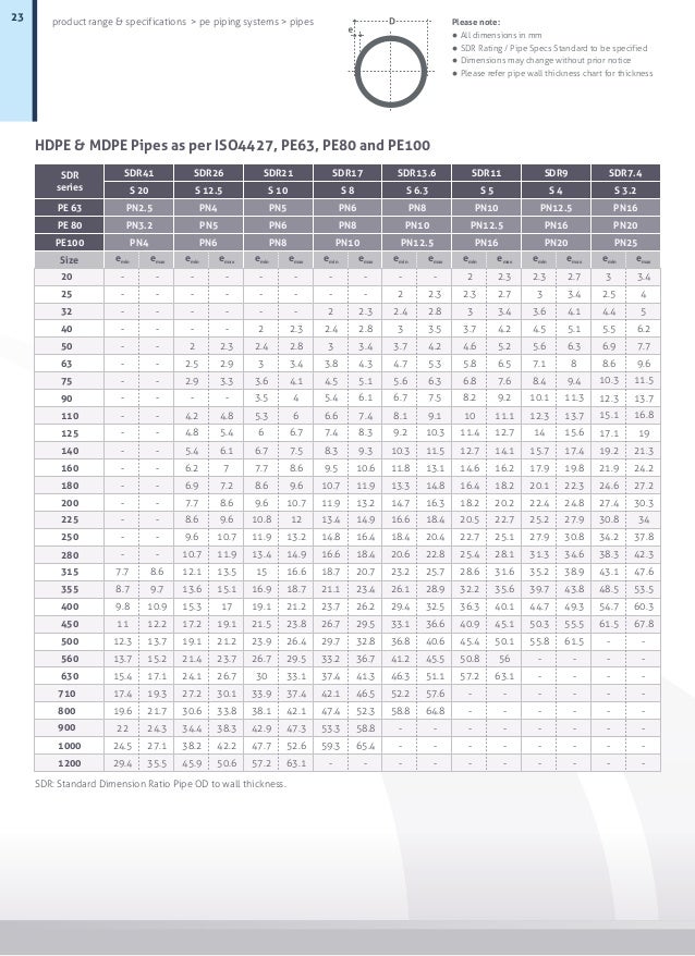 cl sangir plastics limited hdpe size chart