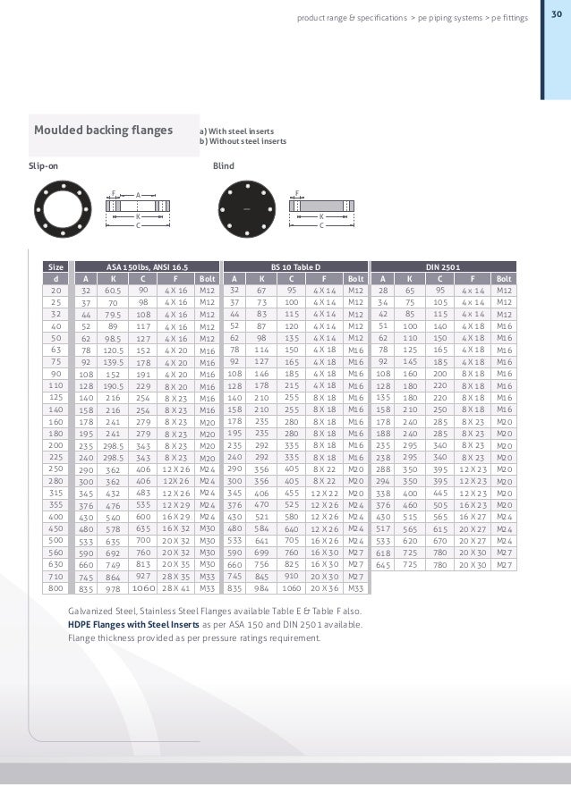 cl sangir plastics limited asa flange size chart