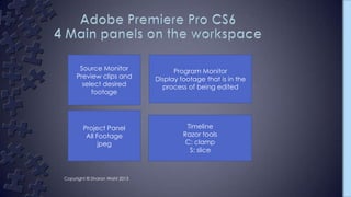 Source Monitor
Preview clips and
select desired
footage
Program Monitor
Display footage that is in the
process of being edited
Project Panel
All Footage
jpeg
Timeline
Razor tools
C: clamp
S: slice
Copyright © Sharon Wahl 2013