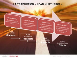 L O Y A L T Y C O M P A N Y
Customer Marketing Solutions W W W . L O Y A L T Y C O M P A N Y . C O M
LA TRADUCTION « LEAD NURTURING »
PLUS
de visibilité
Contacts PLUS
de contenus
Prospects PLUS
d’adaptabilité
Suspects
PLUS
de déclencheurs
Clients
W W W . L O Y A L T Y C O M P A N Y . C O M
 