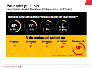 L O Y A L T Y C O M P A N Y
Customer Marketing Solutions W W W . L O Y A L T Y C O M P A N Y . C O M
Un prospect, aussi intéressé et impliqué soit-il, se travaille !
Pour aller plus loin
W W W . L O Y A L T Y C O M P A N Y . C O M
 