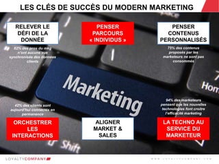 L O Y A L T Y C O M P A N Y
Customer Marketing Solutions W W W . L O Y A L T Y C O M P A N Y . C O M
LES CLÉS DE SUCCÈS DU MODERN MARKETING
RELEVER LE
DÉFI DE LA
DONNÉE
82% des pros du mkg
n’ont aucune vue
synchronisée des données
clients
ORCHESTRER
LES
INTERACTIONS
42% des clients sont
aujourd’hui connectés en
permanence
PENSER
PARCOURS
« INDIVIDUS »
ALIGNER
MARKET &
SALES
PENSER
CONTENUS
PERSONNALISÉS
75% des contenus
proposés par les
marketeurs ne sont pas
consommés
LA TECHNO AU
SERVICE DU
MARKETEUR
94% des marketeurs
pensent que les nouvelles
technologies font croitre
l’efficacité marketing
W W W . L O Y A L T Y C O M P A N Y . C O M
 