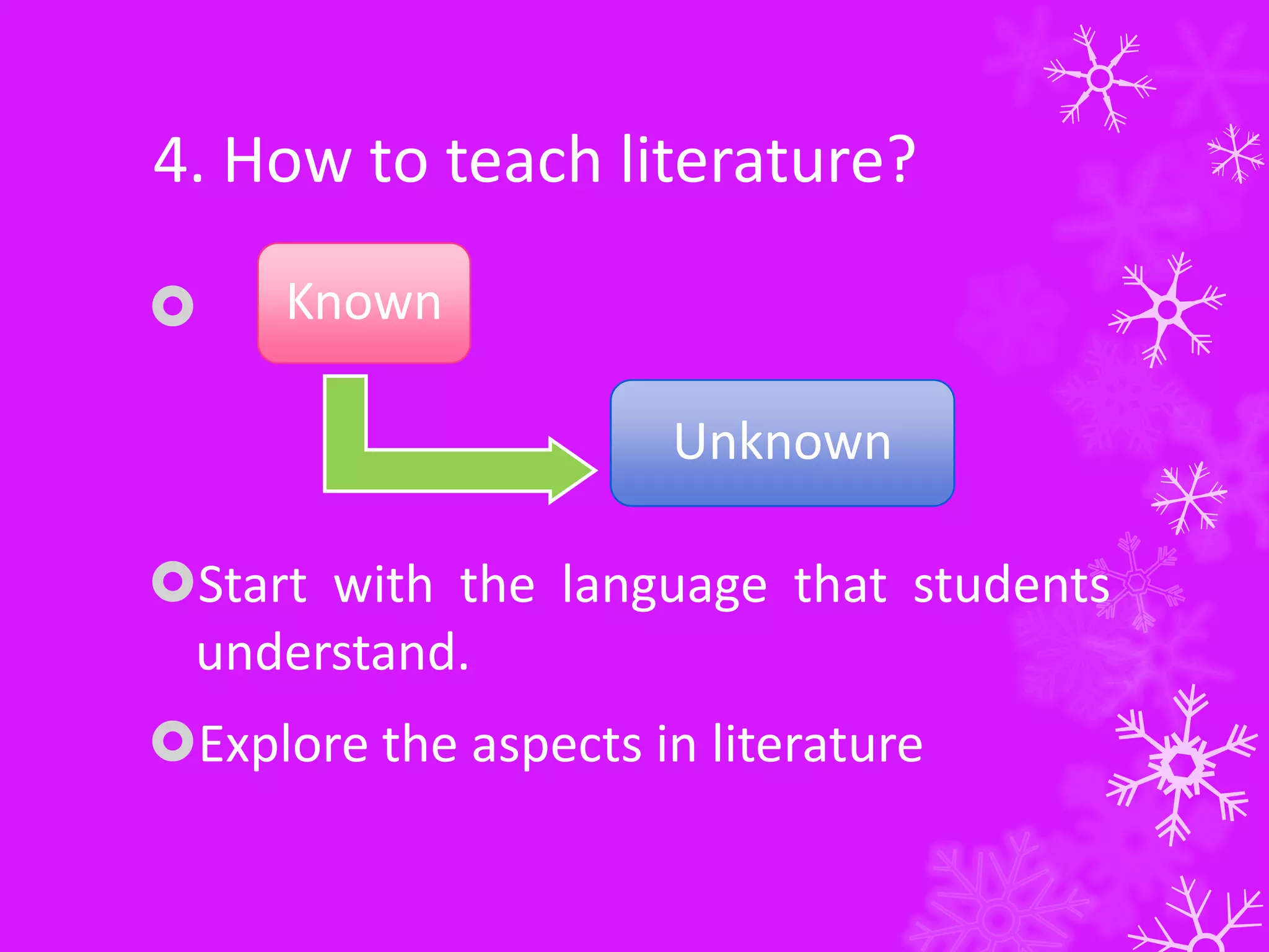 4. How to teach literature?
Known
Unknown
Start with the language that students
understand.
Explore the aspects in literature
