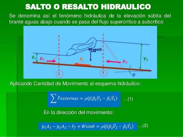 Resalto hidraulico