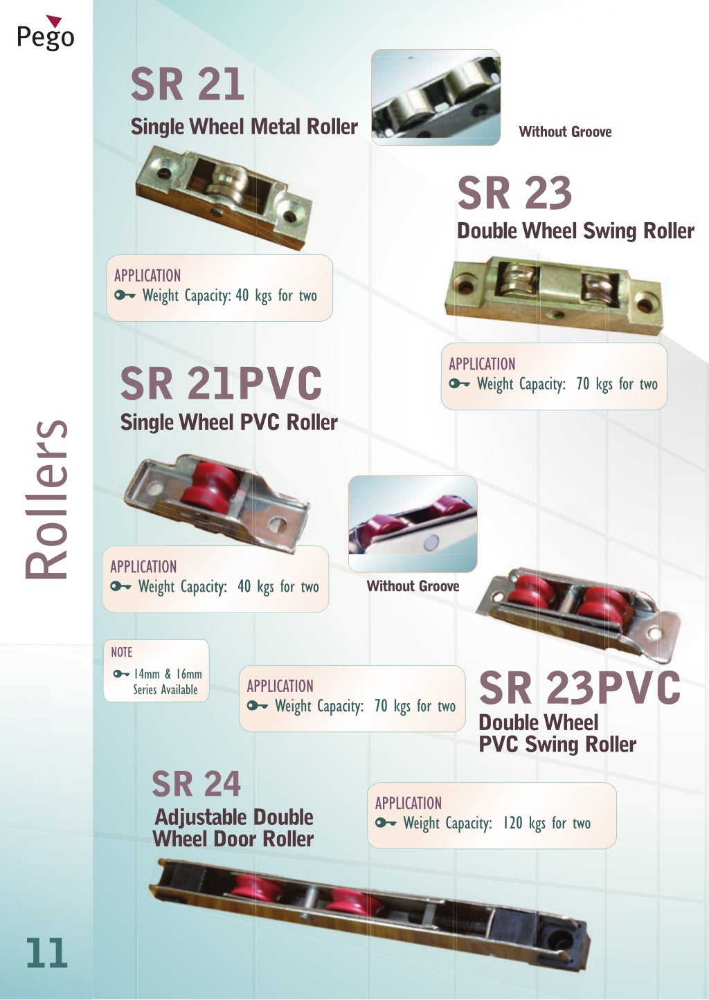 Shah Hardware Mart, Delhi, Hardware Products