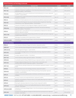ORDER TODAY: Toll Free (US): 877.447.1888 | +1.610.688.0100 | www.clsi.org | customerservice@clsi.org 7
INDEX
Clinical Chemistry and Toxicology
Document Code Document Title Location Format
EP15-A3 User Verification of Precision and Estimation of Bias; Approved Guideline—Third Edition Pg. 18 PDF and Print
EP17-A2
Evaluation of Detection Capability for Clinical Laboratory Measurement Procedures;
Approved Guideline—Second Edition
Pg. 19 PDF and Print
EP18-A2
Risk Management Techniques to Identify and Control Laboratory Error Sources; Approved
Guideline—Second Edition
Pg. 44 PDF and Print
EP19-Ed2
A Framework for Using CLSI Documents to Evaluate Clinical Laboratory Measurement
Procedures, 2nd Edition
Pg. 4, 57 PDF
EP21-A Estimation of Total Analytical Error for Clinical Laboratory Methods; Approved Guideline Pg. 19 PDF and Print
EP24-A2
Assessment of the Diagnostic Accuracy of Laboratory Tests Using Receiver Operating
Characteristic Curves; Approved Guideline—Second Edition
Online PDF and Print
EP25-A Evaluation of Stability of In Vitro Diagnostic Reagents; Approved Guideline Online PDF
EP28-A3c
Defining, Establishing, and Verifying Reference Intervals in the Clinical Laboratory;
Approved Guideline—Third Edition
Pg. 19 PDF and Print
EP30-A
Characterization and Qualification of Commutable Reference Materials for Laboratory
Medicine; Approved Guideline
Online PDF
EP31-A-IR
Verification of Comparability of Patient Results Within One Health Care System; Approved
Guideline (Interim Revision)
Pg. 19 PDF and Print
EP32-R Metrological Traceability and Its Implementation; A Report Online PDF
GP40-A4-AMD
Preparation and Testing of Reagent Water in the Clinical Laboratory; Approved Guideline—
Fourth Edition
Online PDF and Print
(continued)
General Laboratory
EP26-A User Evaluation of Between-Reagent Lot Variation; Approved Guideline Online PDF and Print
GP05-A3 Clinical Laboratory Waste Management; Approved Guideline—Third Edition Pg. 46 PDF and Print
GP05-A3 CL Waste Management Program—Audit Checklist Pg. 46 PDF and Print
GP15-A3
Cervicovaginal Cytology Based on the Papanicolaou Technique; Approved Guideline—
Third Edition
Online PDF
GP16-A3 Urinalysis; Approved Guideline—Third Edition Pg. 48 PDF and Print
GP17-A3 Clinical Laboratory Safety; Approved Guideline—Third Edition Pg. 46 PDF and Print
GP20-A2 Fine Needle Aspiration Biopsy (FNAB) Techniques; Approved Guideline—Second Edition Online PDF
GP23-A2
Nongynecological Cytology Specimens: Preexamination, Examination, and
Postexamination Processes; Approved Guideline—Second Edition
Online PDF and Print
GP27-A2
Using Proficiency Testing to Improve the Clinical Laboratory; Approved Guideline—Second
Edition
Pg. 20 PDF and Print
GP28-A Microwave Device Use in the Histology Laboratory; Approved Guideline Online PDF
GP29-A2
Assessment of Laboratory Tests When Proficiency Testing Is Not Available; Approved
Guideline—Second Edition
Pg. 20 PDF and Print
GP31-A
Laboratory Instrument Implementation, Verification, and Maintenance; Approved
Guideline
Pg. 19 PDF and Print
GP33-A Accuracy in Patient and Sample Identification; Approved Guideline Pg. 46 PDF and Print
GP34-A
Validation and Verification of Tubes for Venous and Capillary Blood Specimen Collection;
Approved Guideline
Online PDF and Print
GP36-A Planning for Laboratory Operations During a Disaster; Approved Guideline Pg. 47 PDF and Print
GP39-A6
Tubes and Additives for Venous and Capillary Blood Specimen Collection; Approved
Standard—Sixth Edition
Online PDF and Print
GP40-A4-AMD
Preparation and Testing of Reagent Water in the Clinical Laboratory; Approved Guideline—
Fourth Edition
Online PDF and Print
GP41-A6
Procedures for the Collection of Diagnostic Blood Specimens by Venipuncture; Approved
Standard—Sixth Edition
Pg. 36 PDF and Print
 