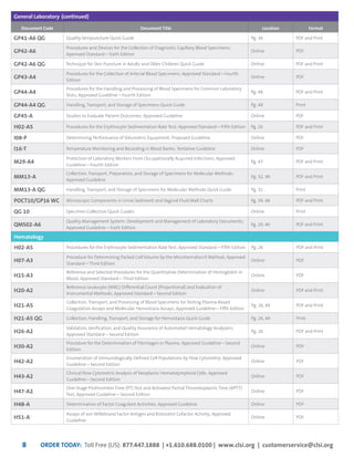 ORDER TODAY: Toll Free (US): 877.447.1888 | +1.610.688.0100 | www.clsi.org | customerservice@clsi.org8
General Laboratory
Document Code Document Title Location Format
GP41-A6 QG Quality Venipuncture Quick Guide Pg. 36 PDF and Print
GP42-A6
Procedures and Devices for the Collection of Diagnostic Capillary Blood Specimens;
Approved Standard—Sixth Edition
Online PDF
GP42-A6 QG Technique for Skin Puncture in Adults and Older Children Quick Guide Online PDF and Print
GP43-A4
Procedures for the Collection of Arterial Blood Specimens; Approved Standard—Fourth
Edition
Online PDF
GP44-A4
Procedures for the Handling and Processing of Blood Specimens for Common Laboratory
Tests; Approved Guideline—Fourth Edition
Pg. 48 PDF and Print
GP44-A4 QG Handling, Transport, and Storage of Specimens Quick Guide Pg. 48 Print
GP45-A Studies to Evaluate Patient Outcomes; Approved Guideline Online PDF
H02-A5 Procedures for the Erythrocyte Sedimentation Rate Test; Approved Standard—Fifth Edition Pg. 26 PDF and Print
I08-P Determining Performance of Volumetric Equipment; Proposed Guideline Online PDF
I16-T Temperature Monitoring and Recording in Blood Banks; Tentative Guideline Online PDF
M29-A4
Protection of Laboratory Workers From Occupationally Acquired Infections; Approved
Guideline—Fourth Edition
Pg. 47 PDF and Print
MM13-A
Collection, Transport, Preparation, and Storage of Specimens for Molecular Methods;
Approved Guideline
Pg. 32, 49 PDF and Print
MM13-A QG Handling, Transport, and Storage of Specimens for Molecular Methods Quick Guide Pg. 32 Print
POCT10/GP16 WC Microscopic Components in Urine Sediment and Vaginal Fluid Wall Charts Pg. 39, 48 PDF and Print
QG 10 Specimen Collection Quick Guides Online Print
QMS02-A6
Quality Management System: Development and Management of Laboratory Documents;
Approved Guideline—Sixth Edition
Pg. 20, 40 PDF and Print
(continued)
Hematology
H02-A5 Procedures for the Erythrocyte Sedimentation Rate Test; Approved Standard—Fifth Edition Pg. 26 PDF and Print
H07-A3
Procedure for Determining Packed Cell Volume by the Microhematocrit Method; Approved
Standard—Third Edition
Online PDF
H15-A3
Reference and Selected Procedures for the Quantitative Determination of Hemoglobin in
Blood; Approved Standard—Third Edition
Online PDF
H20-A2
Reference Leukocyte (WBC) Differential Count (Proportional) and Evaluation of
Instrumental Methods; Approved Standard—Second Edition
Online PDF and Print
H21-A5
Collection, Transport, and Processing of Blood Specimens for Testing Plasma-Based
Coagulation Assays and Molecular Hemostasis Assays; Approved Guideline—Fifth Edition
Pg. 26, 49 PDF and Print
H21-A5 QG Collection, Handling, Transport, and Storage for Hemostasis Quick Guide Pg. 26, 49 Print
H26-A2
Validation, Verification, and Quality Assurance of Automated Hematology Analyzers;
Approved Standard—Second Edition
Pg. 26 PDF and Print
H30-A2
Procedure for the Determination of Fibrinogen in Plasma; Approved Guideline—Second
Edition
Online PDF
H42-A2
Enumeration of Immunologically Defined Cell Populations by Flow Cytometry; Approved
Guideline—Second Edition
Online PDF
H43-A2
Clinical Flow Cytometric Analysis of Neoplastic Hematolymphoid Cells; Approved
Guideline—Second Edition
Online PDF
H47-A2
One-Stage Prothrombin Time (PT) Test and Activated Partial Thromboplastin Time (APTT)
Test; Approved Guideline—Second Edition
Online PDF
H48-A Determination of Factor Coagulant Activities; Approved Guideline Online PDF
H51-A
Assays of von Willebrand Factor Antigen and Ristocetin Cofactor Activity; Approved
Guideline
Online PDF
 