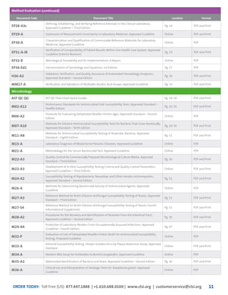 ORDER TODAY: Toll Free (US): 877.447.1888 | +1.610.688.0100 | www.clsi.org | customerservice@clsi.org 11
Method Evaluation
Document Code Document Title Location Format
EP28-A3c
Defining, Establishing, and Verifying Reference Intervals in the Clinical Laboratory;
Approved Guideline—Third Edition
Pg. 19 PDF and Print
EP29-A Expression of Measurement Uncertainty in Laboratory Medicine; Approved Guideline Online PDF and Print
EP30-A
Characterization and Qualification of Commutable Reference Materials for Laboratory
Medicine; Approved Guideline
Online PDF
EP31-A-IR
Verification of Comparability of Patient Results Within One Health Care System; Approved
Guideline (Interim Revision)
Pg. 19 PDF and Print
EP32-R Metrological Traceability and Its Implementation; A Report Online PDF
EP36-Ed1 Harmonization of Symbology and Equations, 1st Edition Pg. 57 PDF
H26-A2
Validation, Verification, and Quality Assurance of Automated Hematology Analyzers;
Approved Standard—Second Edition
Pg. 26 PDF and Print
MM17-A Verification and Validation of Multiplex Nucleic Acid Assays; Approved Guideline Pg. 33 PDF and Print
(continued)
Microbiology
AST QC QG AST QC Flow Chart Quick Guides Pg. 29, 50 PDF and Print
M02-A12
Performance Standards for Antimicrobial Disk Susceptibility Tests; Approved Standard—
Twelfth Edition
Pg. 29, 50 PDF and Print
M06-A2
Protocols for Evaluating Dehydrated Mueller-Hinton Agar; Approved Standard—Second
Edition
Online PDF
M07-A10
Methods for Dilution Antimicrobial Susceptibility Tests for Bacteria That Grow Aerobically;
Approved Standard—Tenth Edition
Pg. 29, 50 PDF and Print
M11-A8
Methods for Antimicrobial Susceptibility Testing of Anaerobic Bacteria; Approved
Standard—Eighth Edition
Pg. 51 PDF and Print
M15-A Laboratory Diagnosis of Blood-borne Parasitic Diseases; Approved Guideline Online PDF
M21-A Methodology for the Serum Bactericidal Test; Approved Guideline Online PDF
M22-A3
Quality Control for Commercially Prepared Microbiological Culture Media; Approved
Standard—Third Edition
Pg. 30 PDF and Print
M23-A3
Development of In Vitro Susceptibility Testing Criteria and Quality Control Parameters;
Approved Guideline—Third Edition
Online PDF and Print
M24-A2
Susceptibility Testing of Mycobacteria, Nocardiae, and Other Aerobic Actinomycetes;
Approved Standard—Second Edition
Pg. 51 PDF and Print
M26-A
Methods for Determining Bactericidal Activity of Antimicrobial Agents; Approved
Guideline
Online PDF
M27-A3
Reference Method for Broth Dilution Antifungal Susceptibility Testing of Yeasts; Approved
Standard—Third Edition
Pg. 51 PDF and Print
M27-S4
Reference Method for Broth Dilution Antifungal Susceptibility Testing of Yeasts; Fourth
Informational Supplement
Pg. 51 PDF and Print
M28-A2
Procedures for the Recovery and Identification of Parasites From the Intestinal Tract;
Approved Guideline—Second Edition
Pg. 30 PDF and Print
M29-A4
Protection of Laboratory Workers From Occupationally Acquired Infections; Approved
Guideline—Fourth Edition
Pg. 47 PDF and Print
M32-P
Evaluation of Lots of Dehydrated Mueller-Hinton Broth for Antimicrobial Susceptibility
Testing; Proposed Guideline
Online PDF
M33-A
Antiviral Susceptibility Testing: Herpes Simplex Virus by Plaque Reduction Assay; Approved
Standard
Online PDF and Print
M34-A Western Blot Assay for Antibodies to Borrelia burgdorferi; Approved Guideline Online PDF
M35-A2 Abbreviated Identification of Bacteria and Yeast; Approved Guideline—Second Edition Pg. 30 PDF and Print
M36-A
Clinical Use and Interpretation of Serologic Tests for Toxoplasma gondii; Approved
Guideline
Online PDF
 