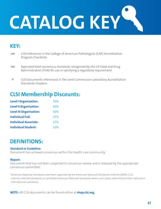 ORDER TODAY: Toll Free (US): 877.447.1888 | +1.610.688.0100 | www.clsi.org | customerservice@clsi.org 17
CLSI references in the College of American Pathologists (CAP) Accreditation
Program Checklists
Approved-level consensus standards recognized by the US Food and Drug
Administration (FDA) for use in satisfying a regulatory requirement
CLSI documents referenced in The Joint Commission Laboratory Accreditation
Standards chapters
Level I Organization: 		 70%
Level II Organization: 		 60%
Level III Organization: 		 50%
Individual Full:			 25%
Individual Associate:		 15%
Individual Student:		 10%
Standard or Guideline:
Document has achieved consensus within the health care community.*
Report:
Document that has not been subjected to consensus review and is released by the appropriate 	
consensus committee.
*
American National Standards have been approved by the American National Standards Institute (ANSI). CLSI
submits selected standards as candidate American National Standards when such status will enhance their national or
international usefulness.
NOTE: All CLSI documents can be found online at shop.clsi.org.
KEY:
CLSI Membership Discounts:
DEFINITIONS:
CATALOG KEY
CAP
FDA
JC
 