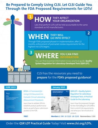 ORDER TODAY: Toll Free (US): 877.447.1888 | +1.610.688.0100 | www.clsi.org | customerservice@clsi.org4
Be Prepared to Comply Using CLSI. Let CLSI Guide You
Through the FDA Proposed Requirements for LDTs!
Labs that perform LDTs will be held accountable to the same
standards as IVD manufacturers.
CLSI has the resources you need to
prepare for the FDA’s proposed guidance!
You can find essential information in our practical guide, Quality
System Regulation for Laboratory-Developed Tests (QSR LDT).
HOW
WHERE
THEY AFFECT
YOUR ORGANIZATION
YOU CAN FIND
INFORMATION
Order the QSR LDT Practical Guide Today! Visit www.clsi.org/LDTs.
Through FDA’s proposed phased-in implementation, after 12
months, enforcement of premarket review requirements for the
highest-risk LDTs begins.
WHEN THEY WILL
GO INTO EFFECT
EP19—A Framework for
Using CLSI Documents to
Evaluate Clinical Laboratory
Measurement Procedures
QSR LDT—Quality System
Regulation for Laboratory-
DevelopedTests: A Practical
Guide for the Laboratory
Learn how to validate LDTs to
establish product performance
claims as part of your submission
packets to the FDA.
Learn how the proposed changes
for the FDA QSReg for LDTs differs
from current CLIA requirements,
and what your lab should do to
prepare.
Members LI: $90 LII: $120 LIII: $150 Nonmembers: $300FREE!
Quality System Regulation for
Laboratory-Developed Tests
A Practical Guide for the Laboratory
JUNE 2015 January 2015
This report uses the “measurement procedure lifecycle”
framework to aid users of CLSI evaluation protocols
documents during establishment and implementation of
measurement procedures developed by both commercial
manufacturers and clinical laboratories, ie, for laboratory-
developed tests.
A CLSI report for global application
EP19
A Framework for Using CLSI Documents
to Evaluate Clinical Laboratory
Measurement Procedures
2nd Edition
1
2
3
 