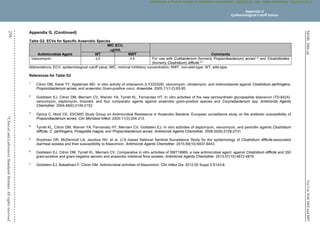 M100,
30th
ed.
For
Use
With
M02
and
M07
258
©
Clinical
and
Laboratory
Standards
Institute.
All
rights
reserved
.
Appendix G. (Continued)
Table G2. ECVs for Specific Anaerobic Species
Antimicrobial Agent
MIC ECV,

g/mL
Comments
WT NWT
Vancomycin ≤ 2 ≥ 4 For use with Cutibacterium (formerly Propionibacterium) acnes1-4
and Clostridioides
(formerly Clostridium) difficile.5-7
Abbreviations: ECV, epidemiological cutoff value; MIC, minimal inhibitory concentration; NWT, non-wild-type; WT, wild-type.
References for Table G2
1
Citron DM, Kwok YY, Appleman MD. In vitro activity of oritavancin (LY333328), vancomycin, clindamycin, and metronidazole against Clostridium perfringens,
Propionibacterium acnes, and anaerobic Gram-positive cocci. Anaerobe. 2005;11(1-2):93-95.
2
Goldstein EJ, Citron DM, Merriam CV, Warren YA, Tyrrell KL, Fernandez HT. In vitro activities of the new semisynthetic glycopeptide telavancin (TD-6424),
vancomycin, daptomycin, linezolid, and four comparator agents against anaerobic gram-positive species and Corynebacterium spp. Antimicrob Agents
Chemother. 2004;48(6):2149-2152.
3
Oprica C, Nord CE; ESCMID Study Group on Antimicrobial Resistance in Anaerobic Bacteria. European surveillance study on the antibiotic susceptibility of
Propionibacterium acnes. Clin Microbiol Infect. 2005;11(3):204-213.
4
Tyrrell KL, Citron DM, Warren YA, Fernandez HT, Merriam CV, Goldstein EJ. In vitro activities of daptomycin, vancomycin, and penicillin against Clostridium
difficile, C. perfringens, Finegoldia magna, and Propionibacterium acnes. Antimicrob Agents Chemother. 2006;50(8):2728-2731.
5
Snydman DR, McDermott LA, Jacobus NV, et al. U.S.-based National Sentinel Surveillance Study for the epidemiology of Clostridium difficile-associated
diarrheal isolates and their susceptibility to fidaxomicin. Antimicrob Agents Chemother. 2015;59(10):6437-6443.
6
Goldstein EJ, Citron DM, Tyrrell KL, Merriam CV. Comparative in vitro activities of SMT19969, a new antimicrobial agent, against Clostridium difficile and 350
gram-positive and gram-negative aerobic and anaerobic intestinal flora isolates. Antimicrob Agents Chemother. 2013;57(10):4872-4876.
7
Goldstein EJ, Babakhani F, Citron DM. Antimicrobial activities of fidazomicin. Clin Infect Dis. 2012;55 Suppl 2:S143-8.
Appendix G
Epidemiological Cutoff Values
CLSI
eCLIPSE
-
Dewanand
Mahto
-
BD
-
01/29/2020.
Unauthorized
duplication
or
network
sharing
is
not
allowed.
 