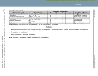 M100,
30th
ed.
For
Use
With
M02
and
M07
288
©
Clinical
and
Laboratory
Standards
Institute.
All
rights
reserved
.
Glossary II. (Continued)
Antimicrobial Agent Abbreviation(s)a
Route(s) of Administrationb
Drug Class or Subclass
PO IM IV Topical
Tobramycin TM, NN, TO, To, TOB X X Aminoglycoside
Trimethoprim TMP, T, TR, W X Folate pathway antagonist
Trimethoprim-sulfamethoxazole SXT, SxT, T/S, TS, COT X X Folate pathway antagonist
Trospectomycin TBR X X Aminocyclitol
Trovafloxacin TVA, Tva, TRV, TV, TRO X X Fluoroquinolone
Ulifloxacin (prulifloxacin) PRU X Fluoroquinolone
Vancomycin VA, Va, VAN X X Glycopeptide
Zoliflodacin ZFD X Spiropyriminetrione
Abbreviations: FDA, US Food and Drug Administration; PO, oral; IM, intramuscular; IV, intravenous.
Footnotes
a. Abbreviations assigned to one or more diagnostic products in the United States. If no diagnostic product is available, abbreviation is that of the manufacturer.
b. As available in the United States.
c. Amikacin-fosfomycin is aerosolized and inhaled.
NOTE: Information in boldface type is new or modified since the previous edition.
Glossary II
CLSI
eCLIPSE
-
Dewanand
Mahto
-
BD
-
01/29/2020.
Unauthorized
duplication
or
network
sharing
is
not
allowed.
 