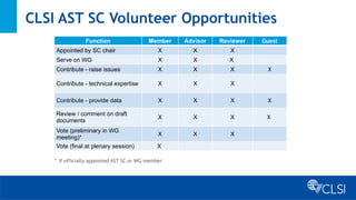 clsi_ast-sc_orientation_final_12518.pptx