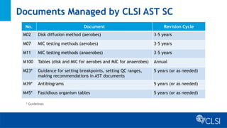 clsi_ast-sc_orientation_final_12518.pptx