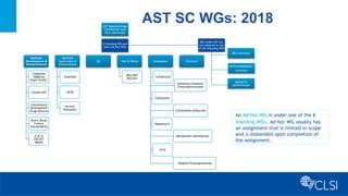 clsi_ast-sc_orientation_final_12518.pptx