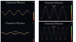 Comparative Analysis of Classical and Quantum Mechanics: Key Phenomena ...