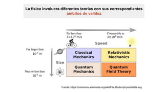 Comparative Analysis of Classical and Quantum Mechanics: Key Phenomena ...