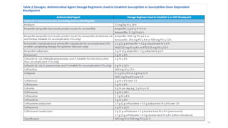 Clsi Lab Label Comprehensive Overview of CLSI Standards for Antimicrobial ...