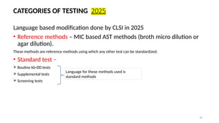 Comprehensive Overview of CLSI Standards for Antimicrobial ...
