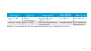 Comprehensive Overview of CLSI Standards for Antimicrobial ...