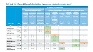 Clsi Lab Label Comprehensive Overview of CLSI Standards for Antimicrobial ...