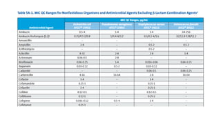 Clsi Lab Label Comprehensive Overview of CLSI Standards for Antimicrobial ...