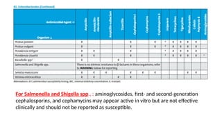 Clsi Lab Label Comprehensive Overview of CLSI Standards for Antimicrobial ...