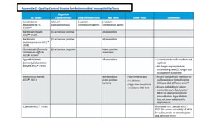 Clsi Lab Label Comprehensive Overview of CLSI Standards for Antimicrobial ...