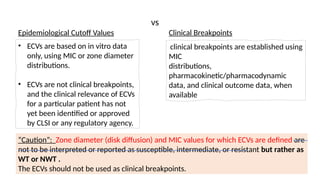Comprehensive Overview of CLSI Standards for Antimicrobial ...