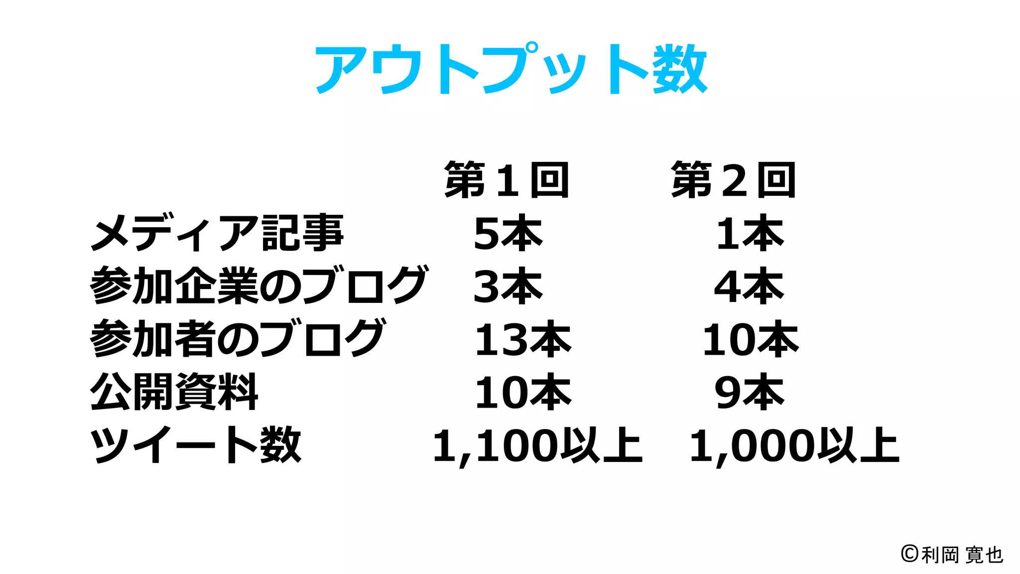第１回 第２回
メディア記事 5本 1本
参加企業のブログ 3本 4本
参加者のブログ 13本 10本
公開資料 10本 9本
ツイート数 1,100以上 1,000以上
アウトプット数
©利岡 寛也
 
