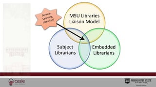 MSU Libraries 
Liaison Model 
Embedded 
Librarians 
Subject 
Librarians 
 