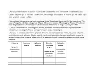 1. Navega por los directorios de recursos educativos 2.0 que se señalan como básicos en la sección de Recursos.
2. De las categorías que se presentan a continuación, selecciona por lo menos siete de ellas, las que más utilices o que
creas apropiado empezar a utilizar.
Agregadores Almacenamiento Audio y podcast Blogs Buscadores Comunicación Cursos en línea Filtro
social Fotografías Gráficos y diagramas Mapas Marcadores sociales Microblogging Música Ofimática en
línea Páginas de inicio Presentaciones Redes sociales Tratamiento de imagen Video y TV Wikis
3. Una vez seleccionadas las siete categorías (minimo), explora las diferentes herramientas disponibles en ellas y
selecciona una por categoría. Crea tu cuenta personal para las que hayas elegido.
4. Navega y en caso de que consideres apropiado el recurso, elabora notas sobre el mismo, incluyendo: categoría,
nombre del recurso, la aplicación didáctica sugerida y su dirección electrónica. Agrega una calificación personal al
recurso: Imprescindible, excelente, satisfactorio. (Si en la exploración no te convenció, prueba con otra de la misma
categoría)
Categoría
Agregador,
almacenamiento,
audio, etc.)
Nombre del
recurso
Aplicación
didáctica
Dirección
electrónica
(URL)
con link al sitio
personal del
estudiante
Calificación
personal
(imprescindible,
excelente,
satisfactoria)
 