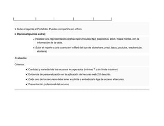 5. Sube el reporte al Portafolio. Puedes compartirla en el foro.
6. Opcional (puntos extra):
Realizar una representación gráfica hipervinculada tipo diapositiva, prezi, mapa mental, con la
información de la tabla.
Subir el reporte a una cuenta en la Red del tipo de slideshare; prezi; issuu; youtube, teachertube,
etcétera)
Evaluación
Criterios:
Cantidad y variedad de los recursos incorporados (mínimo 7 y sin límite máximo).
Evidencia de personalización en la aplicación del recurso web 2,0 descrito.
Cada uno de los recursos debe tener explícita o embebida la liga de acceso al recurso.
Presentación profesional del recurso
 