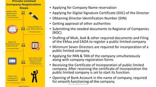 Company Law and Secretarial Practice (CLSP)- Companies Act 2013 | PPTX