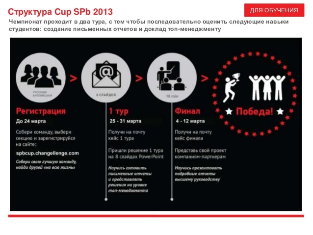 учебник powerpoint 2013
